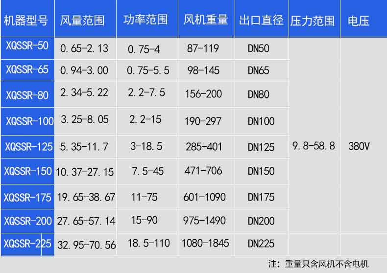 罗茨鼓91香蕉视频下载安装详细性能基数参数